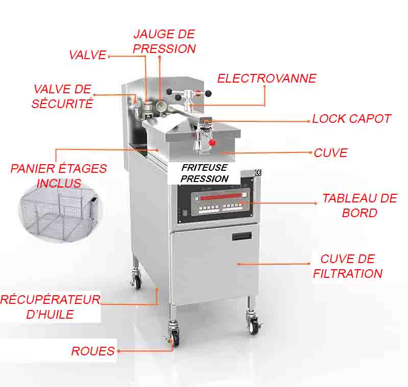 GUIDE Nettoyer et entretenir votre friteuse à pression Henny Penny Computron 8000 — photo 2